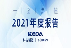 行戰(zhàn)略，深變革，業(yè)績(jī)攀新高 | 一圖讀懂科達(dá)制造2021年度報(bào)告